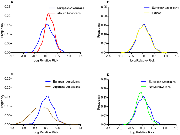 journal.pgen.1001078.g002
