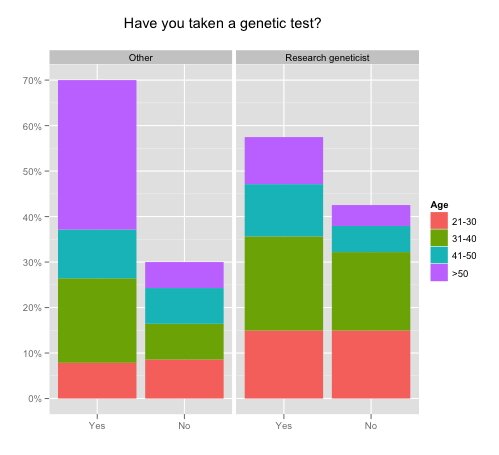 genetic-test