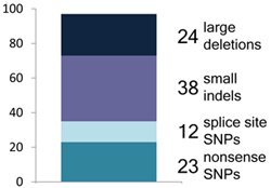 na12878_lof_histo_cropped_small