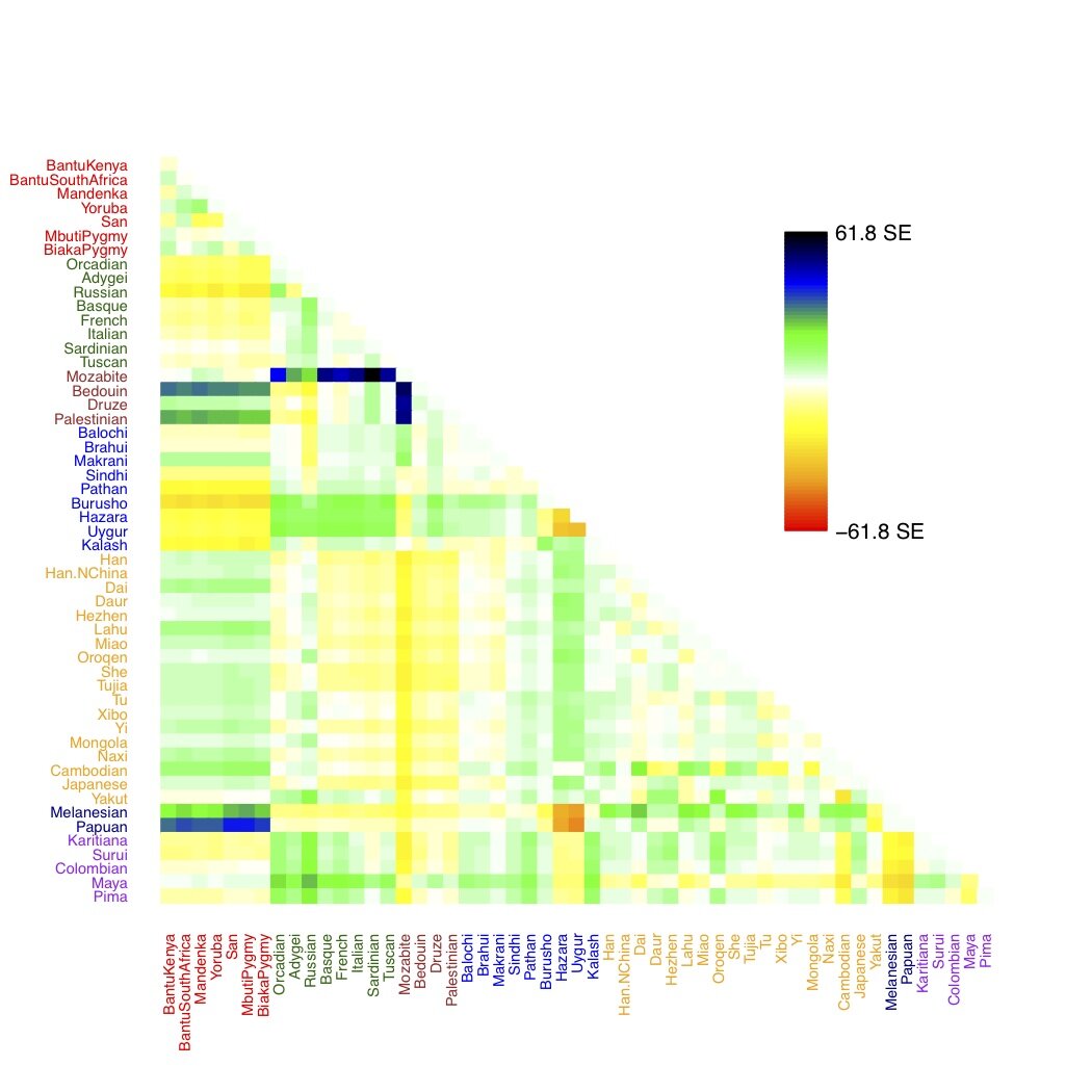 hgdp_resid HGDP residuals